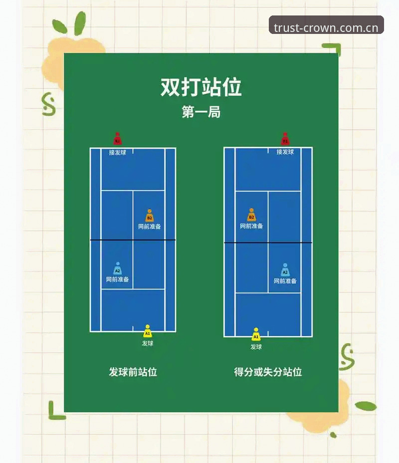 法网球星对阵解读与皇冠现金平台互动游戏操作教程