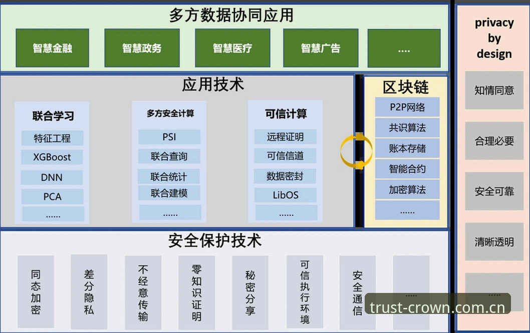 如何评估皇冠官方网站的技术架构与提现规则是否值得信赖？